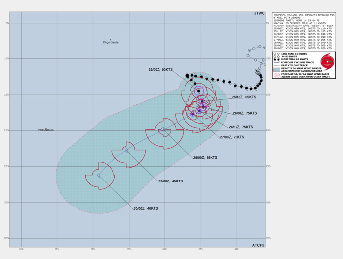 FORECAST REASONING.  SIGNIFICANT FORECAST CHANGES: THERE ARE NO SIGNIFICANT CHANGES TO THE FORECAST FROM THE PREVIOUS WARNING.  FORECAST DISCUSSION: TROPICAL CYCLONE 05S WILL LEAVE THE STEERING INFLUENCE OF THE NEAR EQUATORIAL RIDGE DURING THE NEXT 12 HOURS AND BEGIN A LAZY ROLL OVER TO THE SOUTHWEST LEG OF ITS JOURNEY. 26-27 DEGREE CELSIUS SEA WATERS ALONG TRACK COUPLED WITH VERTICAL WIND SHEAR  THAT ONLY INCREASES BY A KNOT OR TWO OVER THE NEXT 24 HOURS WILL MAKE FOR A SLOW DECLINE IN INTENSITY. DRY AIR ENTRAINMENT WILL ALSO STEADILY WRAP AROUND THE SYSTEM AND EVENTUALLY STRANGLE THE CORE, BUT THIS TOO WILL BE A SLOW PROCESS. THE SUBTROPICAL TRANSITION PROCESS WILL ALSO BE A SLOW ONE, WITH THE SYSTEM NOT EXPECTED TO COMPLETE SUBTROPICAL TRANSITION UNTIL IT IS SOUTH OF THE 25TH LATITUDE. NO PRONOUNCED CHANGES IN THE ENVIRONMENT ARE EXPECTED, JUST A GRADUAL INCREASE IN UNFAVORABLE FACTORS. SEA SURFACE TEMPERATURES WILL FALL TO 25C DURING THE NEXT 24 HOURS BUT AFTER THAT THEY WILL REMAIN IN THE 24-25 DEGREE RANGE THROUGH THE DURATION OF THE FORECAST. VERTICAL WIND SHEAR WILL INCREASE BUT REMAIN BELOW 20 KNOTS THROUGH TAU 36. HENCE, THE BASIS FOR A SLOW AND STEADY DECLINE ALONG A SOUTHWESTWARD TRACK SCENARIO.