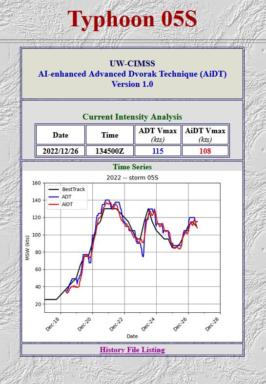 TC 05S(DARIAN): displayed a 3rd intensity peak as a CAT4 US, now embarked on a weakening trend //Invest 98B//Invest 95W// 2615utc