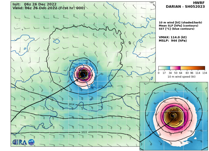 TC 05S(DARIAN): displayed a 3rd intensity peak as a CAT4 US, now embarked on a weakening trend //Invest 98B//Invest 95W// 2615utc