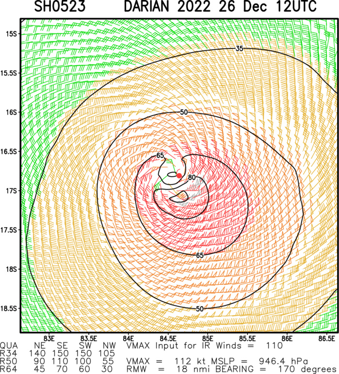 TC 05S(DARIAN): displayed a 3rd intensity peak as a CAT4 US, now embarked on a weakening trend //Invest 98B//Invest 95W// 2615utc