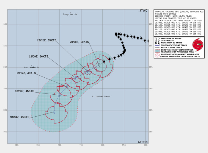 FORECAST REASONING.  SIGNIFICANT FORECAST CHANGES: THERE ARE NO SIGNIFICANT CHANGES TO THE FORECAST FROM THE PREVIOUS WARNING.  FORECAST DISCUSSION: TC 05S WILL TRACK STEADILY SOUTHWESTWARD THROUGH TAU 48 ALONG THE NORTHWESTERN PERIPHERY OF THE STR. AFTER TAU 48, THE SYSTEM WILL TURN SOUTH-SOUTHWESTWARD AS IT ROUNDS THE WESTERN PERIPHERY OF THE STR. TC 05S WILL COMMENCE SUBTROPICAL  TRANSITION NEAR TAU 48 AS IT ENCOUNTERS INCREASING NORTHWESTERLIES  ALONG THE LEADING EDGE OF AN APPROACHING SUBTROPICAL TROUGH.  INCREASING DRY AIR ENTRAINMENT AND COOLING SST (22-24C) WILL SERVE TO  FURTHER WEAKEN THE SYSTEM. BY TAU 72, THE SYSTEM WILL BECOME EMBEDDED  WITHIN THE SUBTROPICAL TROUGH AND COMPLETE SUBTROPICAL TRANSITION.