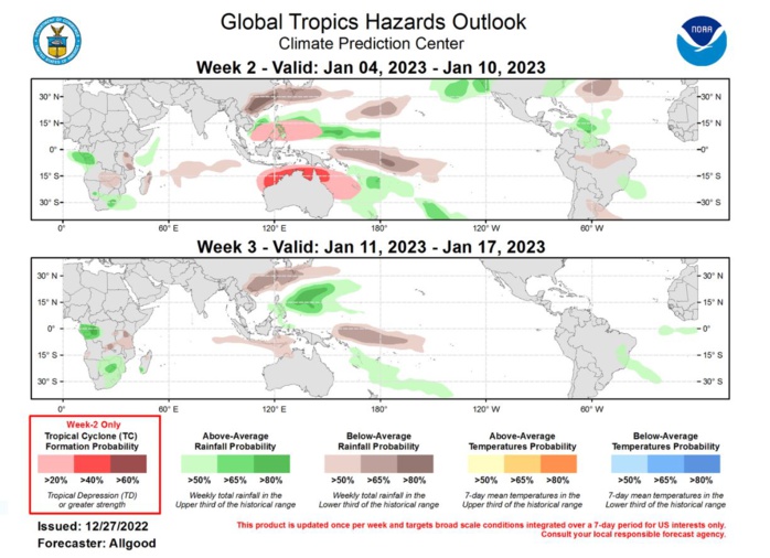 Last Updated - 12/27/22 Valid - 01/04/23 - 01/17/23 Recent observations, including both the CPC upper-level velocity potential based and RMM-based MJO indices, reflect an active MJO signal, with the enhanced phase currently crossing the Maritime Continent. Rossby wave interference over the Indian Ocean that led to a weaker projection of the MJO onto the RMM index for much of December has relaxed, and clear eastward propagation has been established over the past week. A Maritime Continent MJO tends to constructively interfere with the La Nina base state, and trade winds have recently strengthened across the west-central Pacific. Dynamical model MJO forecasts are in fair agreement supporting continued evolution of the MJO, with the signal propagating to the West Pacific during Week-1, and possibly the Western Hemisphere by Week-2. Many ensemble members from both the GEFS monthly and extended ECMWF depict the signal returning to the Indian Ocean by Week-4. During the Boreal winter months, the MJO teleconnects well into the downstream midlatitude pattern, and the anticipated warmth over the eastern U.S. during Week-2 is consistent with a lagged response to an Indian Ocean and Maritime Continent MJO. As the signal crosses the West Pacific, the MJO response favors a pattern change towards increased troughing over the eastern US, and recent Weeks 3-4 forecasts over the US are beginning to reflect this signal; however, a lack of substantial cold air over Canada may help limit the potential for severe cold air outbreaks.  Two tropical cyclones formed over the Indian Ocean basin during the past week. Tropical Storm Ellie formed on 22 December north of Australia, and made landfall over Northern Territory, causing generally light damage. Cyclone Darian formed over the eastern Indian Ocean on 18 December, strengthening to a strong Category-4 intensity on the Saffir-Simpson scale while moving generally westward. Now well southeast of Diego Garcia, Cyclone Darian is forecast to weaken while recurving over the southern Indian Ocean. During the Week-2 period, an MJO crossing from the Maritime Continent to the West Pacific tends to favor tropical cyclogenesis north of Australia and over the Coral Sea, as well as the Northwest Pacific in the vicinity of the Philippines. Despite a fairly strong South Pacific Convergence Zone (SPCZ), dynamical models do not favor tropical cyclone development east of the Coral Sea.  Forecasts for above- and below-normal precipitation are based on a consensus of dynamical model inputs, with an anticipated continuation of La Nina conditions and an active MJO crossing the West Pacific towards the Western Hemisphere. Due to destructive interference between the MJO and the base state, widespread enhanced convection is not favored near the Equator, but dynamical models indicate widespread MJO-associated convection both north and south of the Equator, in the vicinity of Guam, north of New Guinea, and near the Philippines, and along the SPCZ. The wet signal over the Northwest Pacific is favored to shift slightly poleward during Week-3.