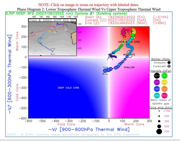 05S IS CURRENTLY ASSESSED AS A  SUBTROPICAL CYCLONE BUT IS EXPECTED TO TRANSITION INTO AN EXTRA- TROPICAL CYCLONE OVER THE NEXT 36 TO 48 HOURS AS IT ACCELERATES INTO  THE MIDLATITUDE WESTERLIES.