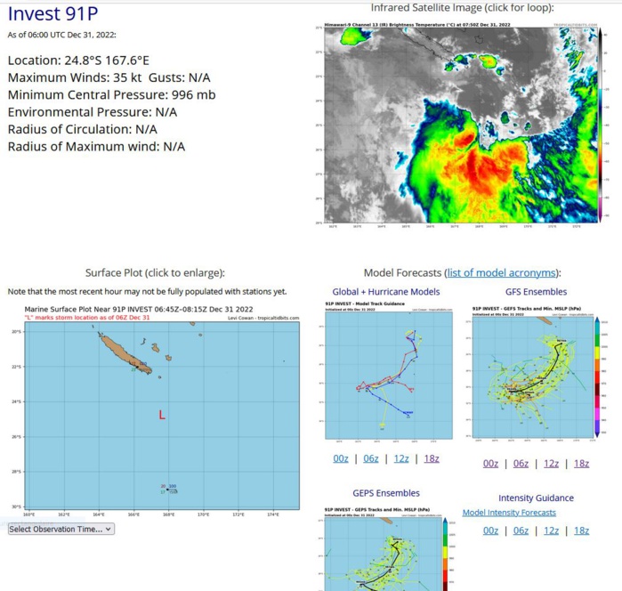 THE AREA OF CONVECTION (INVEST 91P) PREVIOUSLY LOCATED NEAR  24.4S 170.5E IS NOW LOCATED NEAR 24.6S 168.2E, APPROXIMATELY 173 NM  SOUTHEAST OF NOUMEA, NEW CALEDONIA. THE SYSTEM IS CURRENTLY CLASSIFIED AS  A SUBTROPICAL STORM, GENERALLY CHARACTERIZED AS HAVING BOTH TROPICAL AND  MID-LATITUDE CYCLONE FEATURES. ANIMATED MULTISPECTRAL SATELLITE IMAGERY  DEPICTS A VERY BROAD LOW-LEVEL CIRCULATION WITH ISOLATED CONVECTION  FLARING OVER THE SOUTHERN QUADRANT. A 302132Z ASCAT-B IMAGE REVEALS AN  ASYMMETRIC CIRCULATION WITH 30-35 KNOT WINDS OVER THE SOUTHERN  SEMICIRCLE. INVEST 91P IS LOCATED UNDER A NORTHERLY SUBTROPICAL JET WITH  40-50 KNOTS OF VERTICAL WIND SHEAR AND MODERATE BAROCLINICITY. GLOBAL  MODELS INDICATE A MEANDERING SOUTHWARD TRACK WITH PERSISTENT UNFAVORABLE  CONDITIONS. MAXIMUM SUSTAINED SURFACE WINDS ARE ESTIMATED AT 30 TO 35  KNOTS. MINIMUM SEA LEVEL PRESSURE IS ESTIMATED TO BE NEAR 1001 MB. FOR  HAZARDS AND WARNINGS, REFERENCE THE FLEET WEATHER CENTER SAN DIEGO HIGH  WINDS AND SEAS PRODUCT OR REFER TO LOCAL WMO DESIGNATED FORECAST  AUTHORITY. THE POTENTIAL FOR THE DEVELOPMENT OF A SIGNIFICANT TROPICAL  CYCLONE WITHIN THE NEXT 24 HOURS REMAINS LOW.