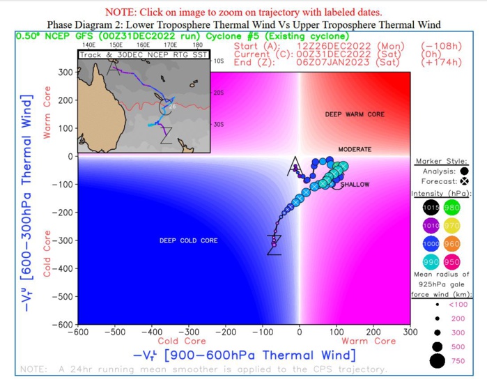 INVEST 91P IS CURRENTLY CLASSIFIED AS  A SUBTROPICAL STORM, GENERALLY CHARACTERIZED AS HAVING BOTH TROPICAL AND  MID-LATITUDE CYCLONE FEATURES.