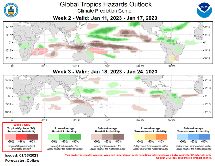 Last Updated - 01/03/23 Valid - 01/11/23 - 01/24/23 An active MJO signal is noted across the western Pacific. Despite some interference with enhanced Rossby Wave activity, eastward propagation of the intraseasonal signal is evident with the MJO beginning to destructively interfere with the La Nina base state. Dynamical models are in strong agreement regarding continued eastward propagation of the enhanced convective envelope into the Western Hemisphere. The ECMWF ensemble is faster with the propagation compared to the GEFS, showing the intraseasonal signal reaching the Indian Ocean during week-3 in its ensemble mean. While MJO propagation into phases 8 and 1 may ultimately favor a relatively cooler pattern to develop across much of the continental U.S., the dynamical models continue to persist above normal temperatures across the country through at least mid-January.  No new tropical cyclones (TCs) formed across the globe during the past week. As the MJO propagates across the Pacific during the next week, TC formation is increasingly possible in the Southern Hemisphere to the north of Australia. By late week-1 and into week-2, the highest chances of TC formation are predicted to shift further east to the southwest Pacific, although increasing upper-level convergence associated with the suppressed phase of the MJO is likely to decrease TC development chances after about day-10. Therefore, only a slight risk (20% chance) for TC development is indicated across the Coral Sea extending through Vanuatu for week-2. While there are some weak signals for TC development across the western North Pacific, climatology and the incoming suppressed convective envelope preclude having a designated formation hazard across the basin. Depending on the phase speed of the convective envelope, enhanced convection may begin to reach the western Indian Ocean by the end of week-2. This supports the inclusion of another slight risk (20% chance) for TC formation area near and extending east of Madagascar during week-2.  Chances for above-normal rainfall are forecast to increase across much of the North Pacific due to the MJO destructively interfering with La Nina, with elevated chances for below-normal rainfall shifting south of the equator. The South Pacific Convergence Zone is forecast to become more active during the next week leading to above normal rainfall over parts of the Southwest Pacific. Enhanced atmospheric river activity is forecast to continue to elevate chances of above-normal rainfall across the northeast Pacific and west coast of the contiguous U.S. By week-3, the suppressed phase of the MJO is forecast to reach the Pacific, reducing the chances of above-normal rainfall compared to week-2, with predominantly weak signals in the guidance regarding elevated above- and below-normal rainfall probabilities. Above-normal temperatures are likely across Northern Argentina, Paraguay, Uruguay, and southern Brazil, especially early in the week-2 period, with some areas having maximum temperatures exceed 95 deg F.