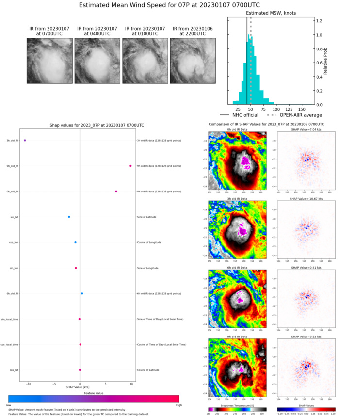 TC 07P on the map,subtropical transition forecast by 48h//Invest 95P//0706utc TC 07P on the map,subtropical transition forecast by 48h//Invest 95P//0706utc