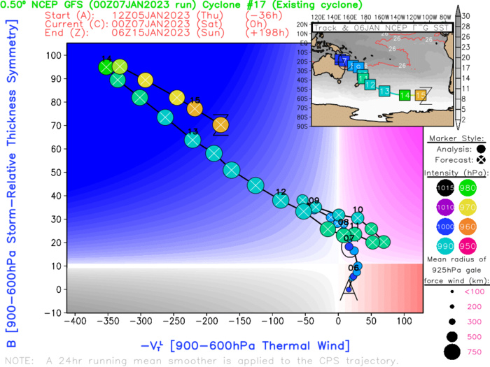 TC 07P on the map,subtropical transition forecast by 48h//Invest 95P//0706utc