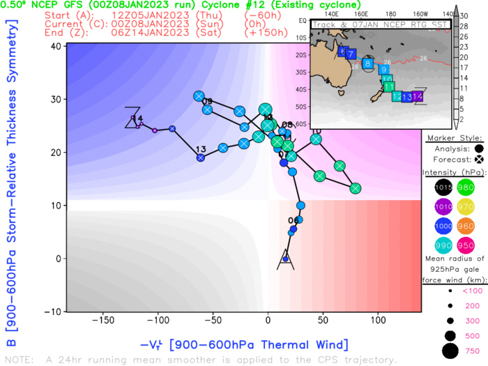 TC HALE IS  WELL ON ITS WAY TO SUBTROPICAL TRANSITION (STT). AS THE SYSTEM  CONTINUES SOUTH-SOUTHEASTWARD IT WILL CONTINUE TO DEGRADE AND  LOSE ALL REMAINING TROPICAL CHARACTERISTICS, BY TAU 12 THE SYSTEM  IS FORECAST TO COMPLETE STT.