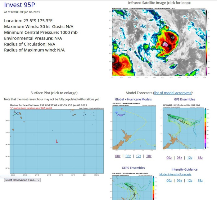 THE AREA OF CONVECTION (INVEST 95P) PREVIOUSLY LOCATED NEAR  22.6S 170.4E IS NOW LOCATED NEAR 23.5S 175.3E, APPROXIMATELY 366 NM  SOUTH-SOUTHWEST OF NADI, FIJI. ANIMATED ENHANCED INFRARED (EIR)  SATELLITE IMAGERY AND A 080500Z HIMAWARI-9 IR IMAGE DEPICTS FLARING  BROAD DEEP CONVECTION TO THE WEST OF A OBSCURED LOW LEVEL CIRCULATION  CENTER (LLCC). ENVIRONMENTAL ANALYSIS SHOWS MODERATE POLEWARD AND  EQUATORWARD OUTFLOW SUPPORTED BY AN UPPER LEVEL CYCLONE TO THE  NORTHWEST, WARM (28-29C) SEA SURFACE TEMPERATURES, AND LOW (10-15KT)  VERTICAL WINDSHEAR INDICATIVE OF FAVORABLE CONDITIONS FOR DEVELOPMENT.  MODEL GUIDANCE SHOWS 95P TAKING A STEADY EAST-SOUTHEAST TRAJECTORY,  THROUGH THE NEXT COUPLE OF DAYS AND EVENTUALLY COMBINING WITH THE  REMNANTS OF 07P. MAXIMUM SUSTAINED SURFACE WINDS ARE ESTIMATED AT 27  TO 33 KNOTS. MINIMUM SEA LEVEL PRESSURE IS ESTIMATED TO BE NEAR 1000  MB. THE POTENTIAL FOR THE DEVELOPMENT OF A SIGNIFICANT TROPICAL  CYCLONE WITHIN THE NEXT 24 HOURS IS LOW.