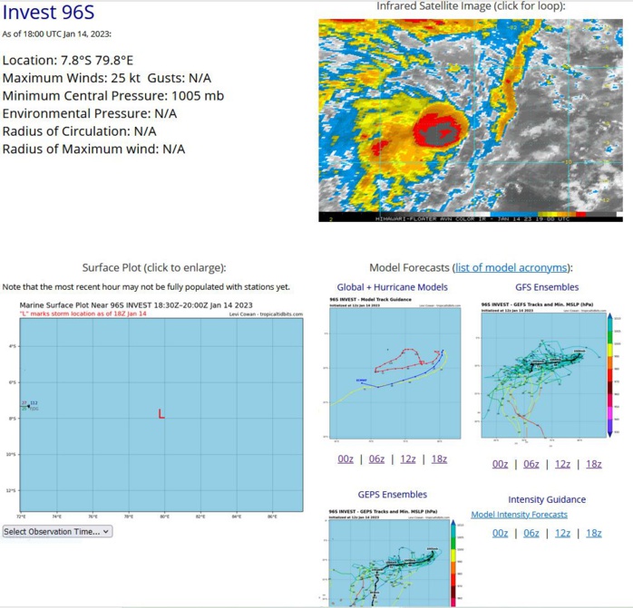 THE AREA OF CONVECTION (INVEST 96S) PREVIOUSLY LOCATED NEAR  7.6S 80.5E IS NOW LOCATED NEAR 7.8S 79.8E, APPROXIMATELY 438 NM EAST  OF DIEGO GARCIA. ENHANCED INFRARED SATELLITE IMAGERY DEPICTS A LOW- LEVEL CIRCULATION CENTER (LLCC) WITH DEEP FLARING CONVECTION SHEARED  TO THE WEST. A 141508Z AMSU-B 89GHZ IMAGE REVEALS WEAK CONVECTIVE  BANDING WRAPPING INTO A LOOSELY DEFINED LLCC WITH THE BULK OF THE  CONVECTION OFFSET TO THE WEST. RECENT SCATTEROMETRY DATA REVEALS A  WELL-DEFINED CIRCULATION WITH A LARGE SWATH OF 20 KNOTS WINDS IN THE  NORTHERN AND SOUTHERN QUADRANT AND A SWATH OF 25 KNOT WINDS JUST TO  THE WEST OF THE LLCC. INVEST 96S IS CURRENTLY UNDER AN AREA OF  MODERATE TO HIGH (20-25KT) VWS, HOWEVER STRONG EQUATORWARD OUTFLOW  ALOFT AND WARM (28-29C) SST REMAIN CONDUCIVE FOR DEVELOPMENT. GLOBAL  MODELS ARE IN AGREEMENT THAT INVEST 96S WILL REMAIN QUASI-STATIONARY  OVER THE NEXT 24-36 HOURS BEFORE TAKING ON A WESTWARD TRACK. MAXIMUM  SUSTAINED SURFACE WINDS ARE ESTIMATED AT 25 TO 30 KNOTS. MINIMUM SEA  LEVEL PRESSURE IS ESTIMATED TO BE NEAR 1004 MB. THE POTENTIAL FOR THE  DEVELOPMENT OF A SIGNIFICANT TROPICAL CYCLONE WITHIN THE NEXT 24 HOURS  REMAINS MEDIUM. THE AREA OF CONVECTION (INVEST 96S) PREVIOUSLY LOCATED NEAR  7.6S 80.5E IS NOW LOCATED NEAR 7.8S 79.8E, APPROXIMATELY 438 NM EAST  OF DIEGO GARCIA. ENHANCED INFRARED SATELLITE IMAGERY DEPICTS A LOW- LEVEL CIRCULATION CENTER (LLCC) WITH DEEP FLARING CONVECTION SHEARED  TO THE WEST. A 141508Z AMSU-B 89GHZ IMAGE REVEALS WEAK CONVECTIVE  BANDING WRAPPING INTO A LOOSELY DEFINED LLCC WITH THE BULK OF THE  CONVECTION OFFSET TO THE WEST. RECENT SCATTEROMETRY DATA REVEALS A  WELL-DEFINED CIRCULATION WITH A LARGE SWATH OF 20 KNOTS WINDS IN THE  NORTHERN AND SOUTHERN QUADRANT AND A SWATH OF 25 KNOT WINDS JUST TO  THE WEST OF THE LLCC. INVEST 96S IS CURRENTLY UNDER AN AREA OF  MODERATE TO HIGH (20-25KT) VWS, HOWEVER STRONG EQUATORWARD OUTFLOW  ALOFT AND WARM (28-29C) SST REMAIN CONDUCIVE FOR DEVELOPMENT. GLOBAL  MODELS ARE IN AGREEMENT THAT INVEST 96S WILL REMAIN QUASI-STATIONARY  OVER THE NEXT 24-36 HOURS BEFORE TAKING ON A WESTWARD TRACK. MAXIMUM  SUSTAINED SURFACE WINDS ARE ESTIMATED AT 25 TO 30 KNOTS. MINIMUM SEA  LEVEL PRESSURE IS ESTIMATED TO BE NEAR 1004 MB. THE POTENTIAL FOR THE  DEVELOPMENT OF A SIGNIFICANT TROPICAL CYCLONE WITHIN THE NEXT 24 HOURS  REMAINS MEDIUM.