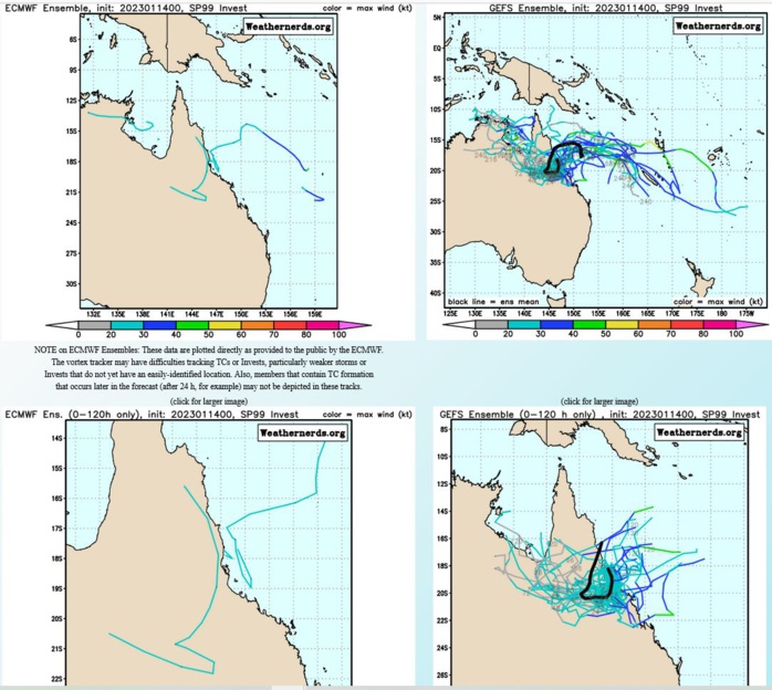 Invest 97W//Invest 96S and Invest 90S//Invest 99P and Invest 98P// 10 day ECMWF storm tracks// 1406utc, 1930utc update