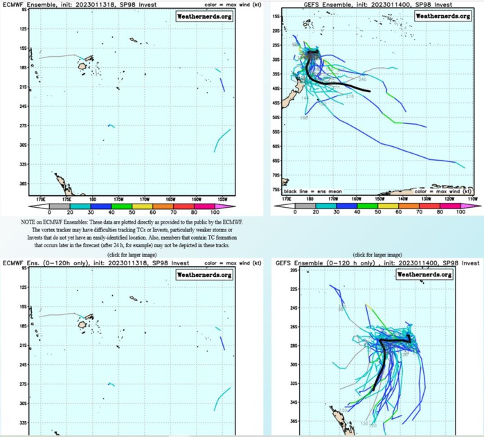 Invest 97W//Invest 96S and Invest 90S//Invest 99P and Invest 98P// 10 day ECMWF storm tracks// 1406utc, 1930utc update