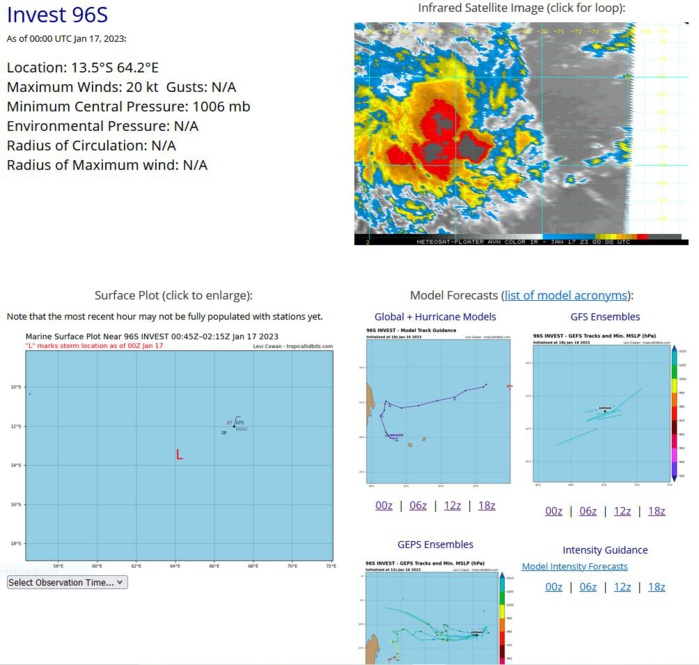 THE AREA OF CONVECTION (INVEST 90S) PREVIOUSLY LOCATED NEAR  9.7S 60.0E IS NOW LOCATED NEAR 11.2S 57.6E, APPROXIMATELY 543 NM NORTH  OF MAURITIUS, LA REUNION. ANIMATED ENHANCED INFRARED SATELLITE IMAGERY  DEPICTS A CONSOLIDATING LOW-LEVEL CIRCULATION (LLC) WITH FORMATIVE  CONVECTIVE BANDING OVER THE WESTERN QUADRANT AND FLARING CONVECTION  OBSCURING THE CENTER. A 161440Z SSMIS 91GHZ MICROWAVE IMAGE CONFIRMS  FRAGMENTED CONVECTIVE BANDING WRAPPING INTO THE LLC FROM THE  SOUTHWEST. UPPER-LEVEL ANALYSIS REVEALS A BUBBLE OF LOW (5-10KT)  VERTICAL WIND SHEAR (VWS) AROUND THE LLC WITH HIGH (25-30KT) VWS ALONG  THE NORTHERN AND SOUTHERN EDGES OF THE SYSTEM. OTHER ENVIRONMENTALS  SUGGEST FAVORABLE CONDITIONS WITH WARM 28-29C SSTS AND STRONG  VORTICITY SIGNATURES ON THE 850MB CHARTS. GLOBAL MODELS ARE IN  AGREEMENT THAT 90S WILL ENTER A FUJIWHARA STATE WITH 96S AND BECOME  ABSORBED WITHIN IT OVER THE NEXT FEW DAYS. MAXIMUM SUSTAINED SURFACE  WINDS ARE ESTIMATED AT 23 TO 27 KNOTS. MINIMUM SEA LEVEL PRESSURE IS  ESTIMATED TO BE NEAR 1004 MB. THE POTENTIAL FOR THE DEVELOPMENT OF A  SIGNIFICANT TROPICAL CYCLONE WITHIN THE NEXT 24 HOURS IS MEDIUM.