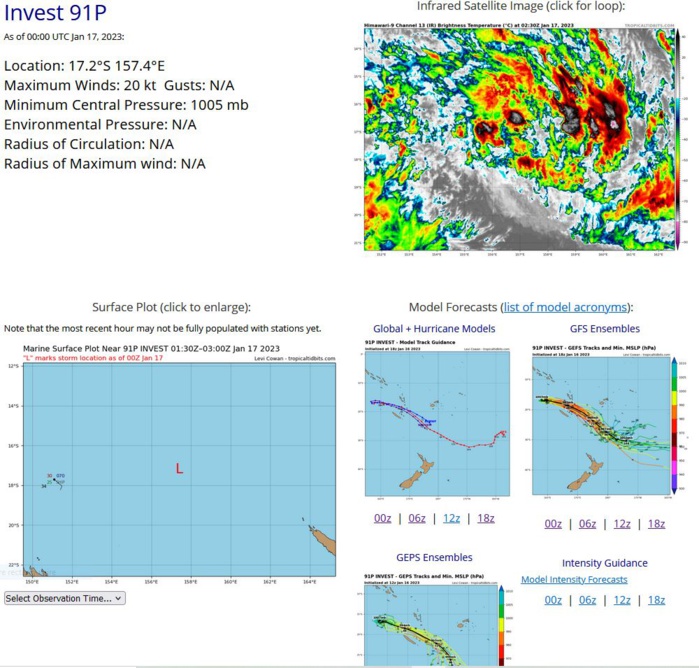 AN AREA OF CONVECTION (INVEST 91P) HAS PERSISTED NEAR 17.2S  157.4E, APPROXIMATELY 596 NM WEST-NORTHWEST OF NOUMEA, NEW CALEDONIA.  ANIMATED MULTISPECTRAL SATELLITE IMAGERY (MSI) AND A 161702Z SSMIS  37GHZ MICROWAVE IMAGE DEPICT A BROAD CIRCULATION WITH DEEP CONVECTION  PERSISTING ON THE OUTER PERIPHERIES OF THE WELL DEFINED LOW LEVEL  CIRCULATION CENTER (LLCC), WHICH IS EASILY IDENTIFIED BY THE BULLSEYE  PASS FROM A 162221Z ASCAT METOP-B. ENVIRONMENTAL ANALYSIS REVEALS A  FAVORABLE ENVIRONMENT FOR DEVELOPMENT WITH WARM (27-29C) SEA SURFACE  TEMPERATURES, GOOD EQUATORWARD OUTLFOW, AND LOW (5-10KT) VWS. GLOBAL  MODELS ARE IN AGREEMENT THAT 91P WILL MOVE TO THE EAST SOUTHEAST OVER  THE NEXT 24 HOURS AND GRADUALLY INTENSIFY. MAXIMUM SUSTAINED SURFACE  WINDS ARE ESTIMATED AT 17 TO 23 KNOTS. MINIMUM SEA LEVEL PRESSURE IS  ESTIMATED TO BE NEAR 1005 MB. THE POTENTIAL FOR THE DEVELOPMENT OF A  SIGNIFICANT TROPICAL CYCLONE WITHIN THE NEXT 24 HOURS IS LOW.