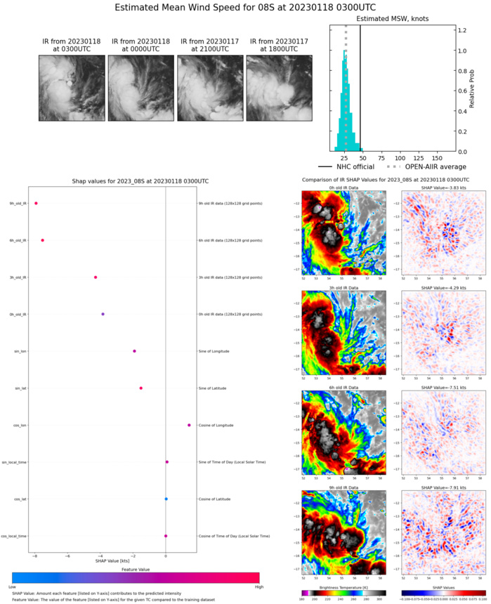 SATELLITE ANALYSIS, INITIAL POSITION AND INTENSITY DISCUSSION: ANIMATED ENHANCED INFRARED (EIR) SATELLITE IMAGERY DEPICTS CURVED BANDS OF DEEP CONVECTION WITH A MAJORITY OF THE VERTICAL HOT TOWERS PERSISTING IN THE SOUTHERN SEMICIRCLE. A 171612Z AMSU-B 89GHZ MICROWAVE IMAGE REVEALS PROMINENT LOW LEVEL CLOUD LINES WRAPPING INTO A LOW LEVEL CIRCULATION TUCKED UNDER AND THEREFOR OBSCURED BY THE PRIMARY DEEP CONVECTIVE TOWERS. A 171356Z SMAP MICROWAVE RADIOMETER PASS REVEALED A REGION OF 35-37 KNOT WINDS, WHICH ROUGHLY CORRELATE TO THE PRIMARY REGION OF DEEP CONVECTION. THE INITIAL POSITION IS PLACED WITH MEDIUM CONFIDENCE BASED ON EIR AND AMSU-B IMAGERY. THE INITIAL INTENSITY OF 35 KTS IS ASSESSED WITH MEDIUM CONFIDENCE BASED ON EARLIER RADIOMETER DATA INDICATING 35-37 KNOTS AND PGTW DVORAK INTENSITY ESTIMATES SLIGHTLY LAGGED BEHIND SHOWING T2.0. THE AFOREMENTIONED CONVECTIVE FEATURE TO THE SOUTH, IF PERSISTENT, COULD INDICATE A BANDING FEATURE THAT WOULD MOVE THE PGTW DVORAK INTENSITY ESTIMATE NORTH OF T2.0.