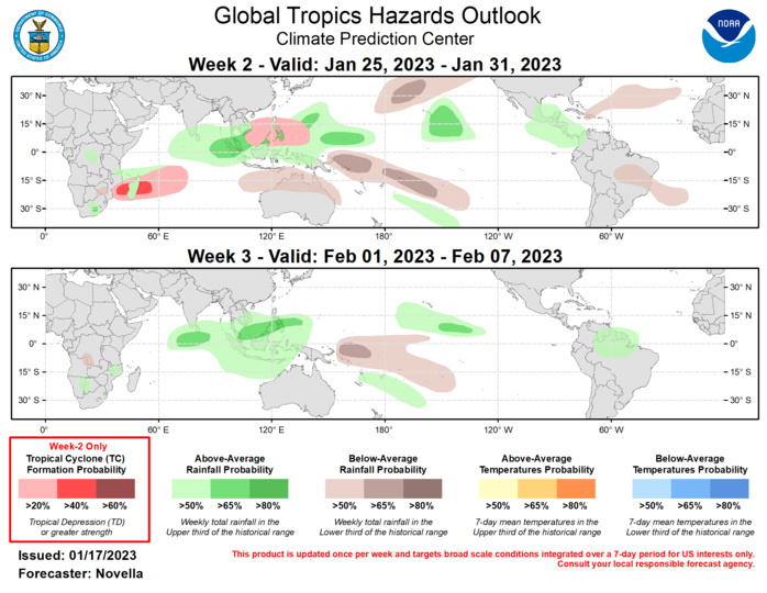 Last Updated - 01/17/23 Valid - 01/25/23 - 02/07/23 The Madden-Julian Oscillation (MJO) RMM index indicates a slowed and weakened MJO signal over the western Hemisphere, which appears to be tied to destructively interfering Rossby wave activity over the Americas during the last week. This is also reflected in CPCs velocity potential MJO index revealing a less organized wave-1 pattern throughout the global tropics. Despite this weakening, the leading edge of the enhanced MJO phase has continued to shift eastward, having crossed the Prime Meridian during the past week. Looking ahead, there is increased forecast confidence for a more coherent and potentially robust MJO emerging over the Indian Ocean, which continues to be predicted by several dynamical models during the next two weeks. Beyond this time, several RMM solutions point to a sharp decrease of the intraseasonal signal while continuing to propagate the active phase of the MJO into the Maritime Continent during early February. However, the impact of the removal of the interannual signal (120-day mean) in the RMM computation adds uncertainty. This procedure may be dampening the true MJO signal where its associated convective and circulation pattern becomes more in-phase with La Nina by this time. This potential underestimation of the MJO in RMM space is evidenced by extended range velocity potential forecasts from the GEFS and ECMWF, which show a more coherent wave-1 pattern, with the enhanced envelope maintaining some structure as it shifts eastward across the Maritime Continent and western Pacific later in February. Nonetheless, a potentially robust Indian Ocean MJO event favors increased chances for tropical cyclone (TC) formation in the southwestern portion of the basin, with decreasing chances over the South Pacific later in January. Outside of the tropics, a constructively interfering MJO may reinforce the low frequency La Nina base state and its typical extratropical response over North America, where models are beginning to favor more of a negative Pacific-North America (PNA) pattern taking shape by the end of January and early February.  No tropical cyclones formed during the past week, though the Joint Typhoon Warning Center has issued TC formation alerts on a disturbance located in the southern Indian Ocean (96S) and another in South Pacific (91P) with high chances of development in the near-term. For week-2, historical TC genesis composites during Jan-Mar Indian Ocean MJO events (phases 2 and 3) show elevated chances for development over the southwestern portion of the basin, with decreased chances over the waters north of Australia and into the South Pacific. This pattern is consistent with the probabilistic TC guidance during week-2, however there is uncertainty as to how much of these signals are tied to antecedent TC activity during week-1. Regardless, large scale conditions are likely to remain favorable for additional TC formation in this part of the Indian Ocean, which is supported in the latest ensemble and deterministic model guidance. Therefore, moderate chances (40%) for TC development are posted from the Mozambique Channel to the Reunion, with a broad coverage of slight chances (20%) issued extending eastward to approximately 75E. North of the equator, there has been good run-to-run continuity in the GEFS and ECMWF ensembles favoring a broad area of deepening low pressure over the South China and Philippine Seas early in week-2. Although climatology is not particularly favorable for genesis in the northwestern Pacific, there is additional support from probabilistic tools with ensembles favoring stronger anomalous lower-level westerlies to warrant slight chances (20%) being issued in the region.