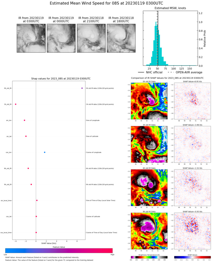 SATELLITE ANALYSIS, INITIAL POSITION AND INTENSITY DISCUSSION: ANIMATED ENHANCED INFRARED (EIR) SATELLITE IMAGERY DEPICTS A RAPIDLY CONSOLIDATING SYSTEM WITH A CENTRAL DENSE OVERCAST FEATURE  OBSCURING THE LOW-LEVEL CIRCULATION CENTER (LLCC). THIS IMPROVEMENT IS EVIDENT IN AN 181418Z SSMIS 91GHZ MICROWAVE IMAGE, WHICH REVEALS A COMPACT CORE SURROUNDING A SMALL MICROWAVE EYE FEATURE AND DEEP CONVECTIVE BANDING OVER THE WESTERN SEMICIRCLE. OVERALL ENVIRONMENTAL CONDITIONS ARE FAVORABLE WITH ROBUST POLEWARD OUTFLOW, LOW TO MODERATE VERTICAL WIND SHEAR AND WARM SST VALUES. THE INITIAL POSITION IS PLACED WITH HIGH CONFIDENCE BASED ON THE SSMIS IMAGE. THE INITIAL INTENSITY OF 55 KTS IS ASSESSED WITH HIGH CONFIDENCE BASED ON THE KNES AND FMEE DVORAK ESTIMATES AS WELL AS A TIMELY 181432Z SMAP IMAGE SHOWING 58 KNOT (1-MINUTE AVERAGE) WINDS OVER THE NORTHERN QUADRANT.