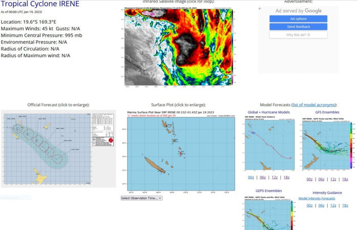 TC 08S(CHENESO): just below Typhoon intensity,forecast landfall near Sambava//TC 09P(IRENE) peaked// Invest 92P: TCFA// 1903utc