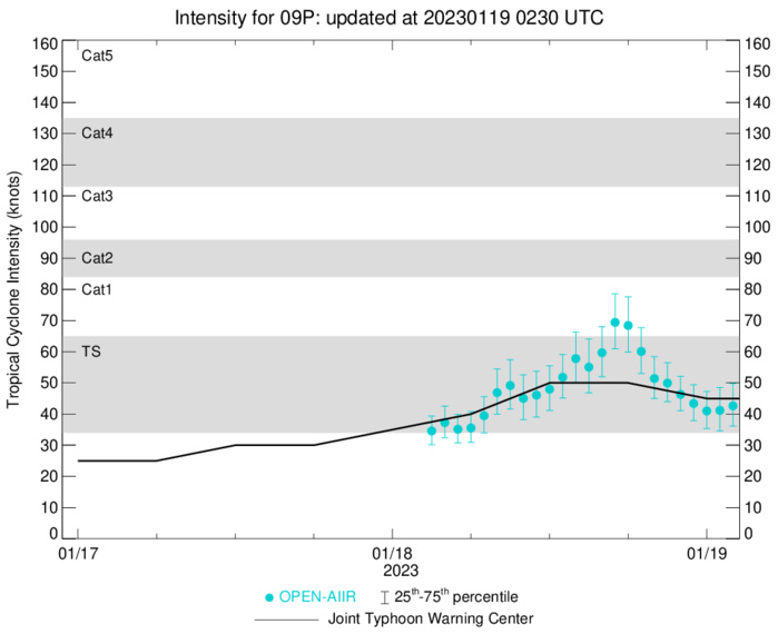 TC 08S(CHENESO): just below Typhoon intensity,forecast landfall near Sambava//TC 09P(IRENE) peaked// Invest 92P: TCFA// 1903utc