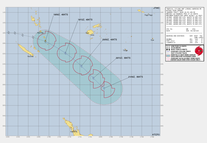 FORECAST REASONING.  SIGNIFICANT FORECAST CHANGES: THERE ARE NO SIGNIFICANT CHANGES TO THE FORECAST FROM THE PREVIOUS WARNING.  FORECAST DISCUSSION: TROPICAL CYCLONE (TC) 09P IS TRACKING QUICKLY EAST-SOUTHEASTWARD WITHIN THE ENHANCED FLOW BETWEEN A DEEP TROUGH AND THE STR POSITIONED TO THE EAST. TC 09P WILL WEAKEN STEADILY THROUGHOUT THE FORECAST DUE TO INCREASING VERTICAL WIND SHEAR UNDER THE SUBTROPICAL WESTERLIES. THEREFORE, THE SYSTEM IS EXPECTED TO TRANSITION TO A SUBTROPICAL CYCLONE WITHIN THE NEXT 36 TO 48 HOURS AS IT ACCELERATES SOUTHEASTWARD.