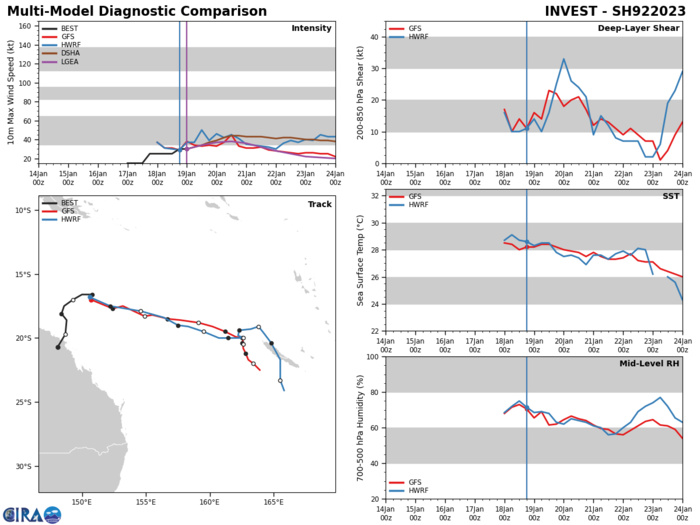 GLOBAL MODELS ARE IN AGREEMENT THAT 92P  WILL DEVELOP GALE-FORCE WINDS ALONG THE SOUTHERN QUADRANT AS IT TRACKS  EAST-SOUTHEASTWARD OVER THE NEXT 24-48 HOURS. GLOBAL MODELS ARE IN AGREEMENT THAT 92P  WILL DEVELOP GALE-FORCE WINDS ALONG THE SOUTHERN QUADRANT AS IT TRACKS  EAST-SOUTHEASTWARD OVER THE NEXT 24-48 HOURS.