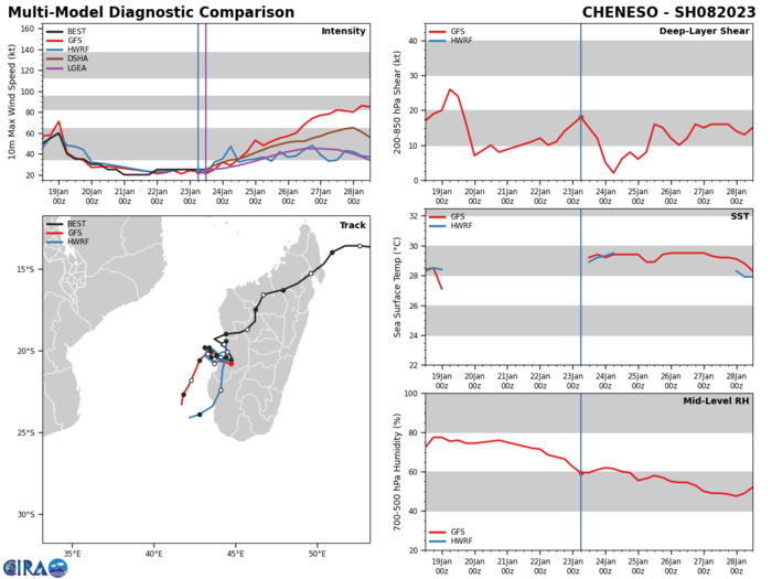 Remnants of TC 08S: Tropical Cyclone Formation Alert// TC 10P subtropical// Invest 93P//10 day ECMWF Storm Tracks//23/15utc Remnants of TC 08S: Tropical Cyclone Formation Alert// TC 10P subtropical// Invest 93P//10 day ECMWF Storm Tracks//23/15utc