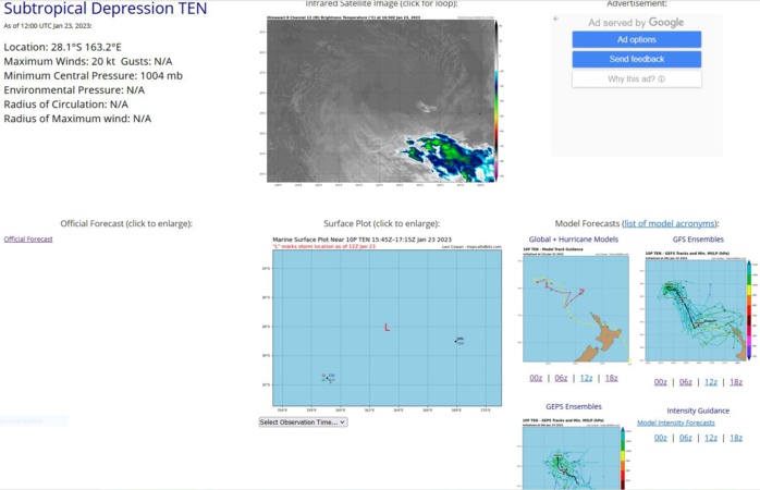 Remnants of TC 08S: Tropical Cyclone Formation Alert// TC 10P subtropical// Invest 93P//10 day ECMWF Storm Tracks//23/15utc