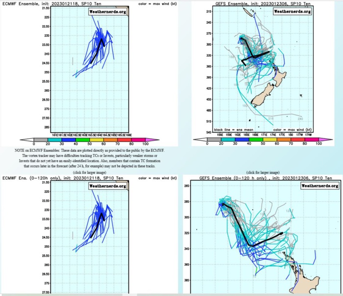Remnants of TC 08S: Tropical Cyclone Formation Alert// TC 10P subtropical// Invest 93P//10 day ECMWF Storm Tracks//23/15utc