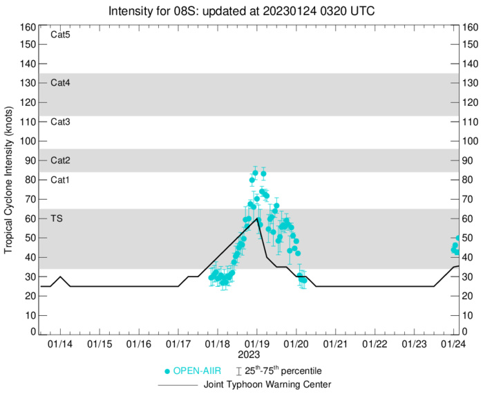TC 08S(CHENESO) forecast to reach Typhoon intensity by 36h over the warm MOZ Channel//2403utc