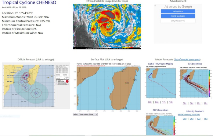 TC 08S(CHENESO): +35knots/24h, forecast to peak at CAT 3 US by 72h// Invest 90B//GTHO maps// 2503utc