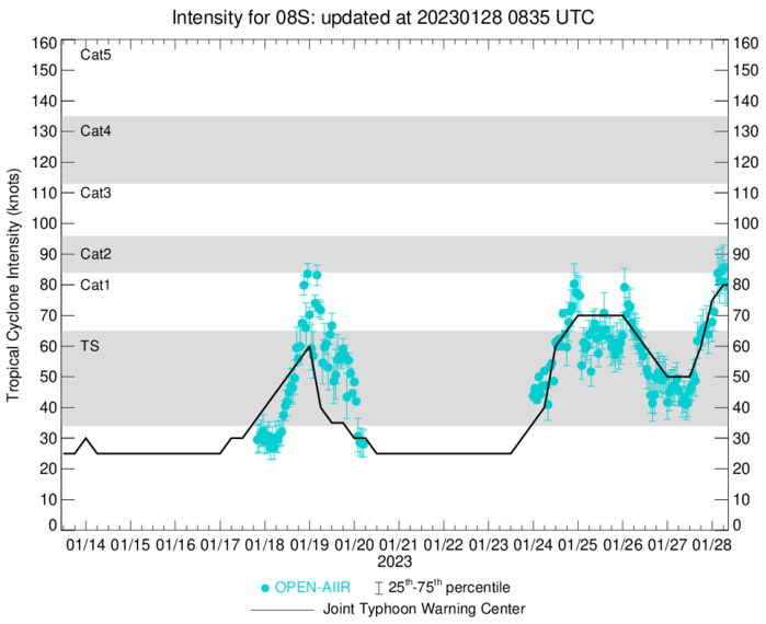 TC 08S(CHENESO): long-awaited 2nd intensity peak occurring at last//Invest 98W//Invest 90B//Invest 94S// 2806utc
