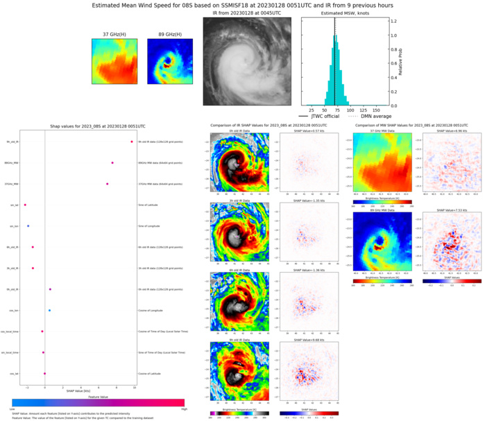 SATELLITE ANALYSIS, INITIAL POSITION AND INTENSITY DISCUSSION: TC 08S HAS INTENSIFIED OVER THE PREVIOUS 12 HOURS AS THE SYSTEM CONTINUES TO TRANSIT GENERALLY SOUTHWARD INTO A FAVORABLE ENVIRONMENT. ANIMATED ENHANCED INFRARED (EIR) SATELLITE IMAGERY INDICATES THAT THE SYSTEM HAS BECOME BETTER ORGANIZED WITH DEEP CONVECTIVE TOWERS FIRING ON THE WESTERN SIDE, WHILE VIGOROUS CONVECTION IS DEVELOPING OVER THE NORTHERN QUADRANT OBSCURING THE LOW LEVEL CIRCULATION CENTER (LLCC). A 272231Z AMSR2 36GHZ MICROWAVE IMAGE SHOWS A WELL-DEFINED LOW-LEVEL EYE FEATURE. THE INITIAL POSITION IS PLACED WITH HIGH CONFIDENCE BASED ON THE LOW-LEVEL MICROWAVE EYE IN THE AMSR2 IMAGE AND CLOSE TO AGENCY POSITION FIXES. THE INITIAL INTENSITY IS ASSESSED WITH MEDIUM CONFIDENCE BASED ON A COMBINATION OF SUBJECTIVE AND OBJECTIVE INTENSITY ESTIMATES, HEDGED TOWARDS OBJECTIVE INTENSITY ESTIMATES FROM SATCON, ADT AND AIDT WHICH APPEAR TO BE MORE REPRESENTATIVE. ENVIRONMENTAL CONDITIONS CONTINUE TO BE GENERALLY FAVORABLE, WITH WARM SEA SURFACE TEMPERATURES (28-29C), MODERATE (10-15 KNOTS) VWS, AND STRONG POLEWARD OUTFLOW.