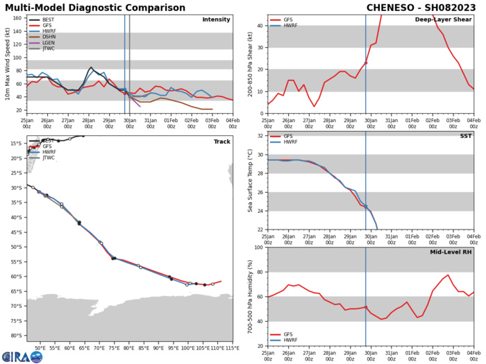 TC 08S(CHENESO) estimated peak intensity was 85knots/CAT 2 US//Invest 90B//Invest 94S//Invest 95S// 3003utc, 06utc update TC 08S(CHENESO) estimated peak intensity was 85knots/CAT 2 US//Invest 90B//Invest 94S//Invest 95S// 3003utc, 06utc update