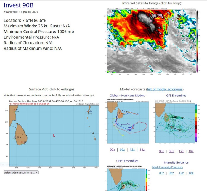 THE AREA OF CONVECTION (INVEST 90B) PREVIOUSLY LOCATED NEAR  7.2N 82.9E IS NOW LOCATED NEAR 7.6N 86.6E, APPROXIMATELY 400 NM EAST  OF COLOMBO, SRI LANKA. ANIMATED MULTISPECTRAL SATELLITE IMAGERY  DEPICTS LOW-LEVEL CLOUD LINES WRAPPING INTO A WELL-DEFINED CENTER  WITH DEEP CONVECTION PERSISTING OVER THE NORTHERN AND WESTERN  QUADRANTS. A 300345Z MHS 89GHZ MICROWAVE IMAGE SHOWS FORMATIVE,  FRAGMENTED BANDING. ENVIRONMENTAL CONDITIONS ARE MARGINALLY FAVORABLE  WITH LOW TO MODERATE (10-20 KNOTS) VERTICAL WIND SHEAR OFFSET BY  BROAD DIFFLUENCE ALOFT. SST VALUES ARE CONDUCIVE AT 27-28C. GLOBAL  MODELS INDICATE A WEST-SOUTHWESTWARD TRACK OVER THE NEXT TWO DAYS  WITH SLOW DEVELOPMENT DUE TO THE PERSISTENT EASTERLY VWS AND DRY AIR  ENTRAINMENT. DESPITE THE MARGINALLY FAVORABLE ENVIRONMENT, THERE IS A  LOW PROBABILITY THAT THE SYSTEM COULD REACH MINIMAL TROPICAL STORM  STRENGTH PRIOR TO LANDFALL. ADDITIONALLY, THE ONGOING MJO WILL  CONTINUE TO ENHANCE CONVECTIVE DEVELOPMENT OVER THE REGION. MAXIMUM  SUSTAINED SURFACE WINDS ARE ESTIMATED AT 25 TO 30 KNOTS. MINIMUM SEA  LEVEL PRESSURE IS ESTIMATED TO BE NEAR 1004 MB. THE POTENTIAL FOR THE  DEVELOPMENT OF A SIGNIFICANT TROPICAL CYCLONE WITHIN THE NEXT 24  HOURS IS UPGRADED TO MEDIUM.