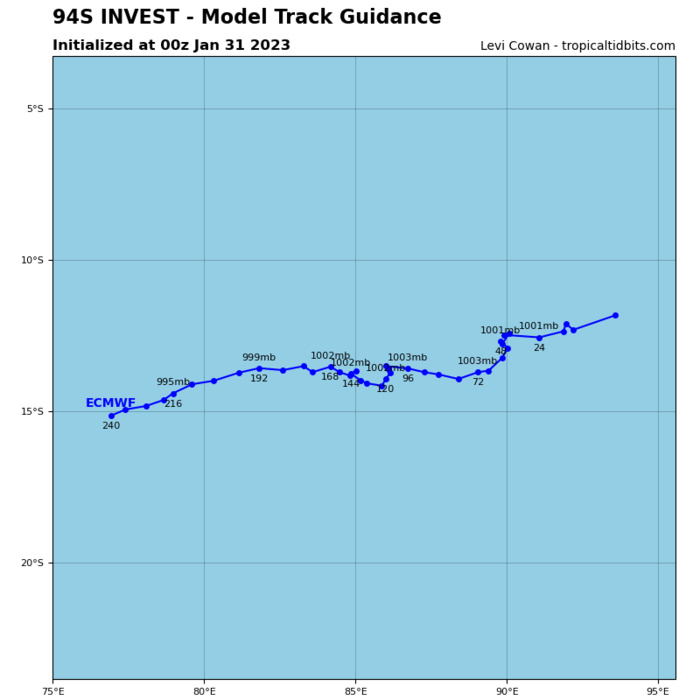 GLOBAL MODELS ARE IN GENERAL AGREEMENT THAT 94S WILL CONTINUE TO DEEPEN ALONG A WESTERLY TRACK. GLOBAL MODELS ARE IN GENERAL AGREEMENT THAT 94S WILL CONTINUE TO DEEPEN ALONG A WESTERLY TRACK.