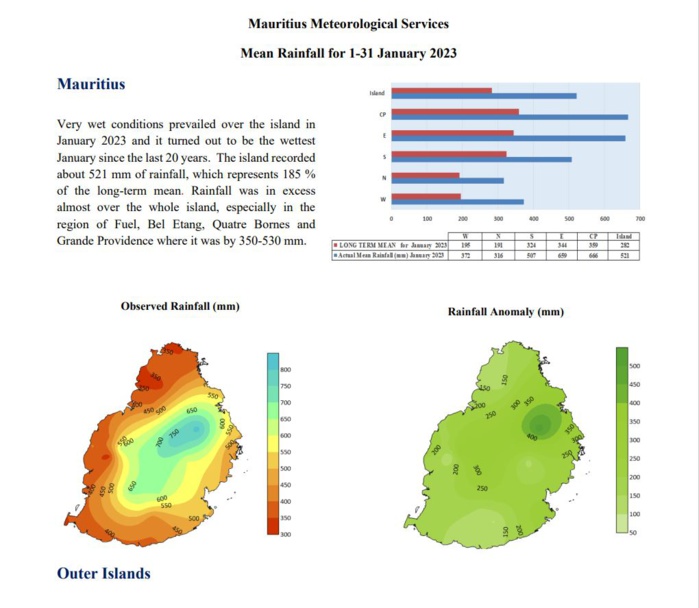 MMS/Vacoas: Janvier 2023: le plus pluvieux à MAURICE depuis 20ans! RODRIGUES: proche de la normale... MMS/Vacoas: Janvier 2023: le plus pluvieux à MAURICE depuis 20ans! RODRIGUES: proche de la normale...