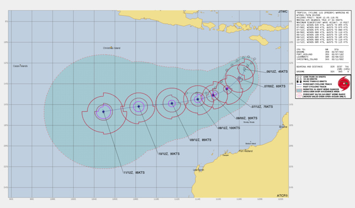 FORECAST REASONING. SIGNIFICANT FORECAST CHANGES: THERE ARE NO SIGNIFICANT CHANGES TO THE FORECAST FROM THE PREVIOUS WARNING. FORECAST DISCUSSION: TC FREDDY CONTINUES ITS RATHER IMPRESSIVE INTENSIFICATION TREND, HAVING BEEN A WEE LAD OF JUST 25 KNOTS ONLY 24 HOURS AGO. THE SYSTEM CONTINUES TO MOVE SLOWLY TOWARDS THE SOUTHWEST ALONG A WEAK STEERING GRADIENT ON THE NORTHWEST SIDE OF A BUILDING STR CENTERED ALONG THE WESTERN COAST OF AUSTRALIA. THE SYSTEM WILL TRACK IN A GRACEFUL ARC, BECOMING INCREASINGLY WEST-SOUTHWESTWARD THROUGH THE FIRST 48 HOURS. AFTER TAU 72, THE STR FLATTENS OUT AND MERGES INTO A LARGER RIDGE COMPLEX THAT EXTENDS ALONG ROUGHLY 25S FROM 90E TO CENTRAL AUSTRALIA, WHICH WILL RESULT IN A TRACK JUST SOUTH OF DUE WEST THROUGH THE REMAINDER OF THE FORECAST PERIOD. CONDITIONS REMAIN NEARLY OPTIMAL FOR CONTINUED RAPID INTENSIFICATION (RI). LATE RECEIPT OF A 061357Z GMI 37GHZ MICROWAVE IMAGE SUGGESTS THE SYSTEM IS STILL NOT VERTICALLY ALIGNED, WITH THE LOW LEVEL CIRCULATION CENTER (LLCC) DISPLACED TO THE SOUTHEAST OF THE CDO AND THE DEEP CONVECTIVE BANDS ARE NOT YET COMPLETELY ENCLOSING THE LLCC. WHILE THERE REMAINS WORK TO BE DONE TO FURTHER DEVELOP THE CORE, THIS DOES NOT CHANGE THE INTENSITY FORECAST. THE SYSTEM HAS ABOUT 48 HOURS WHERE ENVIRONMENTAL CONDITIONS WILL BE PRIME FOR RI. THE MESOSCALE POINT SOURCE ALOFT AND LOW SHEAR (LESS THAN 15 KTS) ARE EXPECTED TO PERSIST THROUGH TAU 48, WHILE THE SYSTEM MOVES OVER A HIGH OHC POOL BETWEEN TAU 24 TO 36. THESE CONDITIONS WILL FUEL RI TO A PEAK OF AT LEAST 100 KNOTS, THOUGH SOME MODELS SUGGEST AND EVEN HIGHER PEAK INTENSITY. SHEAR STARTS TO PICK UP AT TAU 48, AND AROUND TAU 60, HIGH RESOLUTION MODELS SUGGEST A PUNCH OF MID-LEVEL DRY AIR AND ELEVATED SHEAR WILL DISRUPT THE INNER CORE OF THE SYSTEM, WHICH WILL LEAD TO A SIGNIFICANT WEAKENING THROUGH TAU 72. CONDITIONS ARE EXPECTED TO IMPROVE AGAIN AFTER TAU 72, ENABLING REINTENSIFICATION THROUGH THE REMAINDER OF THE FORECAST PERIOD. SOME GUIDANCE SUGGESTS A MORE POLEWARD TRACK WHICH TAKES THE SYSTEM OVER COOL (24-26C) WATERS, WHICH IF BORNE OUT WILL LEAD TO STEADY WEAKENING AFTER TAU 96. FORECAST REASONING. SIGNIFICANT FORECAST CHANGES: THERE ARE NO SIGNIFICANT CHANGES TO THE FORECAST FROM THE PREVIOUS WARNING. FORECAST DISCUSSION: TC FREDDY CONTINUES ITS RATHER IMPRESSIVE INTENSIFICATION TREND, HAVING BEEN A WEE LAD OF JUST 25 KNOTS ONLY 24 HOURS AGO. THE SYSTEM CONTINUES TO MOVE SLOWLY TOWARDS THE SOUTHWEST ALONG A WEAK STEERING GRADIENT ON THE NORTHWEST SIDE OF A BUILDING STR CENTERED ALONG THE WESTERN COAST OF AUSTRALIA. THE SYSTEM WILL TRACK IN A GRACEFUL ARC, BECOMING INCREASINGLY WEST-SOUTHWESTWARD THROUGH THE FIRST 48 HOURS. AFTER TAU 72, THE STR FLATTENS OUT AND MERGES INTO A LARGER RIDGE COMPLEX THAT EXTENDS ALONG ROUGHLY 25S FROM 90E TO CENTRAL AUSTRALIA, WHICH WILL RESULT IN A TRACK JUST SOUTH OF DUE WEST THROUGH THE REMAINDER OF THE FORECAST PERIOD. CONDITIONS REMAIN NEARLY OPTIMAL FOR CONTINUED RAPID INTENSIFICATION (RI). LATE RECEIPT OF A 061357Z GMI 37GHZ MICROWAVE IMAGE SUGGESTS THE SYSTEM IS STILL NOT VERTICALLY ALIGNED, WITH THE LOW LEVEL CIRCULATION CENTER (LLCC) DISPLACED TO THE SOUTHEAST OF THE CDO AND THE DEEP CONVECTIVE BANDS ARE NOT YET COMPLETELY ENCLOSING THE LLCC. WHILE THERE REMAINS WORK TO BE DONE TO FURTHER DEVELOP THE CORE, THIS DOES NOT CHANGE THE INTENSITY FORECAST. THE SYSTEM HAS ABOUT 48 HOURS WHERE ENVIRONMENTAL CONDITIONS WILL BE PRIME FOR RI. THE MESOSCALE POINT SOURCE ALOFT AND LOW SHEAR (LESS THAN 15 KTS) ARE EXPECTED TO PERSIST THROUGH TAU 48, WHILE THE SYSTEM MOVES OVER A HIGH OHC POOL BETWEEN TAU 24 TO 36. THESE CONDITIONS WILL FUEL RI TO A PEAK OF AT LEAST 100 KNOTS, THOUGH SOME MODELS SUGGEST AND EVEN HIGHER PEAK INTENSITY. SHEAR STARTS TO PICK UP AT TAU 48, AND AROUND TAU 60, HIGH RESOLUTION MODELS SUGGEST A PUNCH OF MID-LEVEL DRY AIR AND ELEVATED SHEAR WILL DISRUPT THE INNER CORE OF THE SYSTEM, WHICH WILL LEAD TO A SIGNIFICANT WEAKENING THROUGH TAU 72. CONDITIONS ARE EXPECTED TO IMPROVE AGAIN AFTER TAU 72, ENABLING REINTENSIFICATION THROUGH THE REMAINDER OF THE FORECAST PERIOD. SOME GUIDANCE SUGGESTS A MORE POLEWARD TRACK WHICH TAKES THE SYSTEM OVER COOL (24-26C) WATERS, WHICH IF BORNE OUT WILL LEAD TO STEADY WEAKENING AFTER TAU 96.