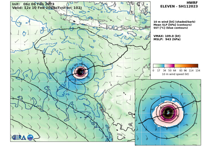 TC 11S(FREDDY): forecast RI up to CAT3 US by 48h//Invest 94S: intensification expected after recurvature//Invest 99P:up-graded//0615utc