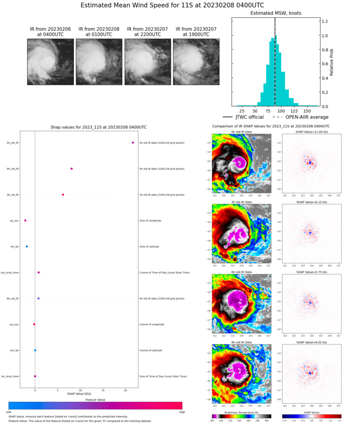 SATELLITE ANALYSIS, INITIAL POSITION AND INTENSITY DISCUSSION: ANIMATED ENHANCED INFRARED SATELLITE IMAGERY SHOWS A DEEP COMPACT SYSTEM THAT HAS SLIGHTLY WEAKENED AS EVIDENCED BY WARMING CLOUD TOPS IN THE CENTRAL DENSE OVERCAST. THE INITIAL POSITION IS PLACED WITH HIGH CONFIDENCE BASED ON A DIMPLED EYE IN THE 072330Z VISIBLE SATELLITE IMAGERY, ADJUSTED FOR TILT AND LINED UP WITH A MICROWAVE EYE IN THE 072232Z SSMIS 91GHZ IMAGE. THE INITIAL INTENSITY IS ALSO ASSESSED WITH HIGH CONFIDENCE BASED ON CLOSELY CLUSTERED AGENCY AND AUTOMATED DVORAK ESTIMATES AND REFLECTS THE SLIGHT 6-HR WEAKENING. THE ENVIRONMENT HAS BECOME MARGINAL WITH WARM SSTS AND MODERATE RADIAL OUTFLOW ALOFT OFFSET BY INCREASING VWS.