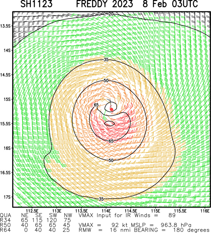 Southern Hemisphere: more active: CAT 2 US TC 08S(FREDDY)//TC 12P(GABRIELLE) intensifying//Invest 94S//3 week GTHO maps//0803utc