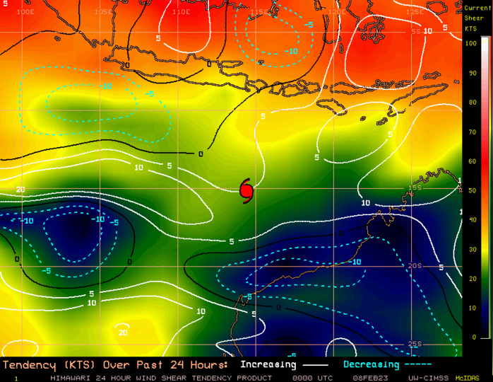 THE ENVIRONMENT HAS BECOME MARGINAL WITH WARM SSTS AND MODERATE RADIAL OUTFLOW ALOFT OFFSET BY INCREASING VERTICAL WIND SHEAR.