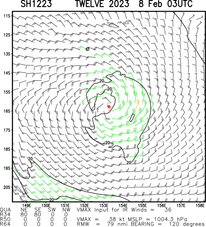 Southern Hemisphere: more active: CAT 2 US TC 08S(FREDDY)//TC 12P(GABRIELLE) intensifying//Invest 94S//3 week GTHO maps//0803utc