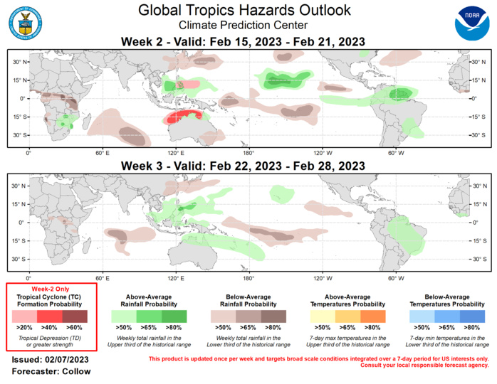 Last Updated - 02/07/23 Valid - 02/15/23 - 02/28/23 A coherent Madden Julian Oscillation (MJO) signal has existed throughout January and early February. During the past week, the RMM-based MJO index indicated a slowing of the eastward propagation of the intraseasonal signal across the Indian Ocean due to increased equatorial Rossby Wave activity. This has also resulted in constructive interference with the background La Nina state, and a subsequent reemergence of a pattern typical of La Nina across the extratropics. The GEFS and ECMWF ensembles predict that the MJO will quickly resume its eastward propagation during the next week, possibly reaching the Western Pacific by week-2. Beyond week-2, model ensembles generally depict the MJO continuing to propagate into the Western Hemisphere, where it could help drive a pattern change across the U.S. during late February and early March, possibly bringing relatively cooler conditions to the eastern half of the country.  The MJO centered over the eastern Indian Ocean and associated enhanced convective envelope over much of the eastern Hemisphere has led to a more favorable environment for tropical cyclone (TC) development. Cyclone Freddy formed on 2/6 to the northwest of Australia, and is expected to track west to west-southwestward posing no threat to land. Two other disturbances are being monitored for potential development, 94S over the southeastern Indian Ocean, and 99P over the Coral Sea. In addition to being climatologically active, favorable conditions for TC development are forecast to persist into week-2 along the Kimberley Coast of northwestern Australia and extending into the Gulf of Carpentaria. This supports a 40 percent chance of TC formation during the period. A 20 percent chance of TC formation is noted near the Phillipines and to the east. Although not as climatologically active, the MJO shifting into the Western Pacific may aid in TC development in that region as indicated in the GEFS and CFS ensembles. There are also some increased signals in the dynamical models for TC development across the southwestern Indian Ocean. However, given that the suppressed phase of the MJO is forecast to reach the Indian Ocean by this period, no risk area is highlighted in today’s forecast.  The precipitation outlook for weeks 2 and 3 are based on a historical skill weighted blend of the GEFS, CFS, ECCC, and ECMWF models, MJO precipitation composites for phases 5 through 8, and considerations on the ongoing La Nina background state. The quick MJO propagation across the Pacific favors areas of above-average rainfall over parts of the western Pacific and northern Australia, the central equatorial Pacific north of the equator (including parts of Hawaii), and over parts of the Americas. Drier than average conditions are forecast over the Indian Ocean due to the suppressed phase of the MJO, and across the south-central equatorial Pacific due to La Nina.