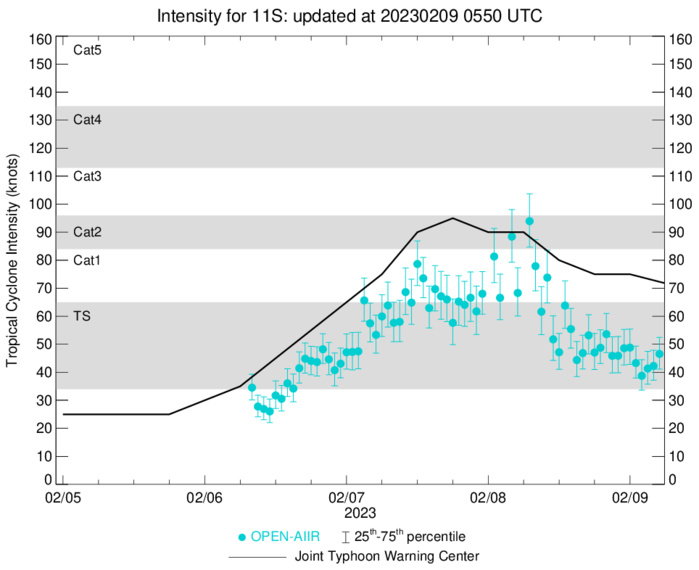 TC 11S(FREDDY) set to re-intensify after 36h//TC 12P(GABRIELLE) intensifying and peaking by 36h//Invest 94S: TC Formation Alert//0903utc