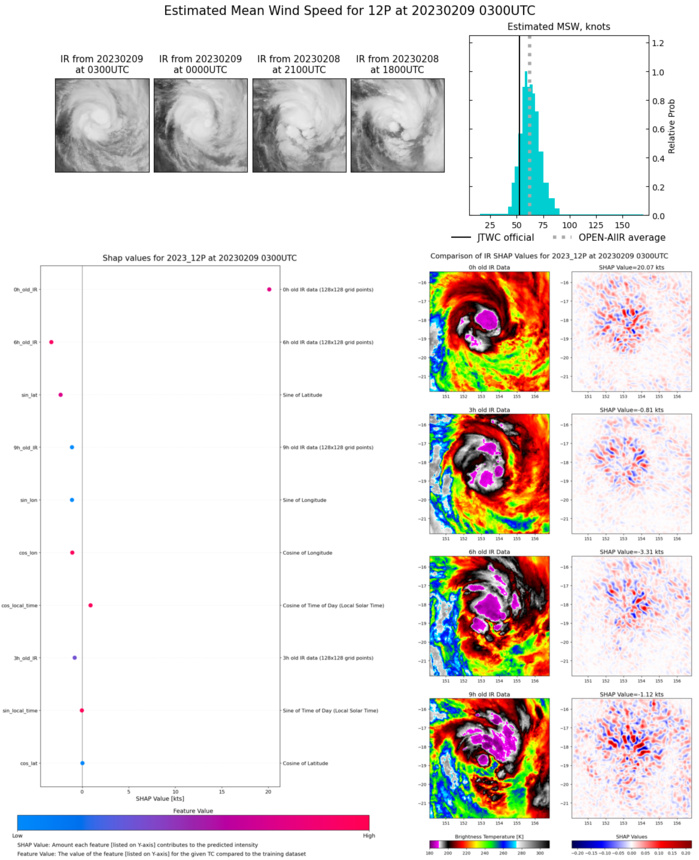 SATELLITE ANALYSIS, INITIAL POSITION AND INTENSITY DISCUSSION: ANIMATED MULTISPECTRAL SATELLITE IMAGERY (MSI) AND THE ENHANCED INFRARED IMAGERY (EIR) DEPICT DEEP CENTRAL CONVECTION WITH FORMATIVE BANDING WRAPPING AROUND AN OBSCURED LOW-LEVEL CIRCULATION CENTER (LLCC). THE INITIAL POSITION IS ASSESSED WITH HIGH CONFIDENCE USING EXTRAPOLATION OF A BULLSEYE PASS FROM A 082244Z METOP-B ASCAT IMAGE. THE INITIAL INTENSITY IS SET WITH HIGH CONFIDENCE BASED UPON MULTIPLE AGENCY FIX ASSESSMENTS AND OBSERVATIONS FROM MARION REEF WITH SUSTAINED WINDS OF 44 KNOTS (10-MINUTE AVERAGE). THE ENVIRONMENTAL ANALYSIS INDICATES A FAVORABLE ENVIRONMENT WITH A ROBUST POLEWARD OUTFLOW AND MODERATE EQUATORWARD OUTFLOW, WARM SSTS, AND FAVORABLE (5-10 KNOTS) VERTICAL WIND SHEAR (VWS). SATELLITE ANALYSIS, INITIAL POSITION AND INTENSITY DISCUSSION: ANIMATED MULTISPECTRAL SATELLITE IMAGERY (MSI) AND THE ENHANCED INFRARED IMAGERY (EIR) DEPICT DEEP CENTRAL CONVECTION WITH FORMATIVE BANDING WRAPPING AROUND AN OBSCURED LOW-LEVEL CIRCULATION CENTER (LLCC). THE INITIAL POSITION IS ASSESSED WITH HIGH CONFIDENCE USING EXTRAPOLATION OF A BULLSEYE PASS FROM A 082244Z METOP-B ASCAT IMAGE. THE INITIAL INTENSITY IS SET WITH HIGH CONFIDENCE BASED UPON MULTIPLE AGENCY FIX ASSESSMENTS AND OBSERVATIONS FROM MARION REEF WITH SUSTAINED WINDS OF 44 KNOTS (10-MINUTE AVERAGE). THE ENVIRONMENTAL ANALYSIS INDICATES A FAVORABLE ENVIRONMENT WITH A ROBUST POLEWARD OUTFLOW AND MODERATE EQUATORWARD OUTFLOW, WARM SSTS, AND FAVORABLE (5-10 KNOTS) VERTICAL WIND SHEAR (VWS).