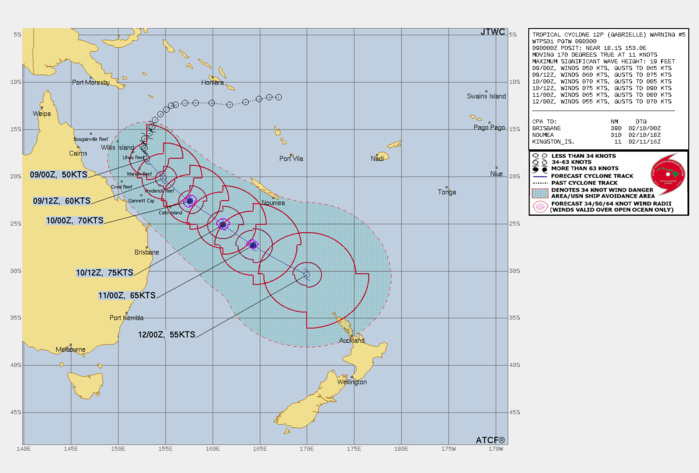 FORECAST REASONING.  SIGNIFICANT FORECAST CHANGES: THERE ARE NO SIGNIFICANT CHANGES TO THE FORECAST FROM THE PREVIOUS WARNING.  FORECAST DISCUSSION: TC 12P WILL CONTINUE TRACKING SOUTHEASTWARD ALONG THE WESTERN PERIPHERY OF THE STR. THE STR WILL BEGIN TO REORIENT TO THE NORTHEAST DUE TO A DEEP TROUGH PROPAGATING OVER THE CORAL SEA. THE IS EXPECTED TO DEEPEN OVER THE CORAL SEA AND HELP ENHANCE THE POLEWARD OUTFLOW. THE SYSTEM WILL MOVE QUICKLY TO THE SOUTHEAST ONCE THE STR BEGINS TO WEAKEN. THE SYSTEM WILL UNDERGO A FEW CHANGES AS IT INTERACTS WITH AN APPROACHING SHORTWAVE TROUGH FROM THE WEST AND A STRONG FINGER OF THE JET MAX TO THE SOUTH. DUE TO THE ENHANCED POLEWARD OUTFLOW, THE SYSTEM INTENSIFIES CONTINUALLY TO A PEAK OF 75 KNOTS BY TAU 36. SHORTLY AFTER TAU 36, THE SYSTEM WILL BEGIN TO REACH COOLER WATER TEMPERATURES (24C-25C), REDUCING THE INTENSITY AND HELPING AID IN THE SUBTROPICAL TRANSITION DUE TO THE INTERACTION OF THE TROUGH AND DEEP LONGWAVE. TC 12P WILL MAINTAIN TRACK TO THE SOUTHEAST AND COMPLETE THE SUBTROPICAL TRANSITION BY TAU 72, IF NOT SHORTLY AFTER, AS THE SYSTEM APPROACHES THE NORTHERN REGION OF NEW ZEALAND.