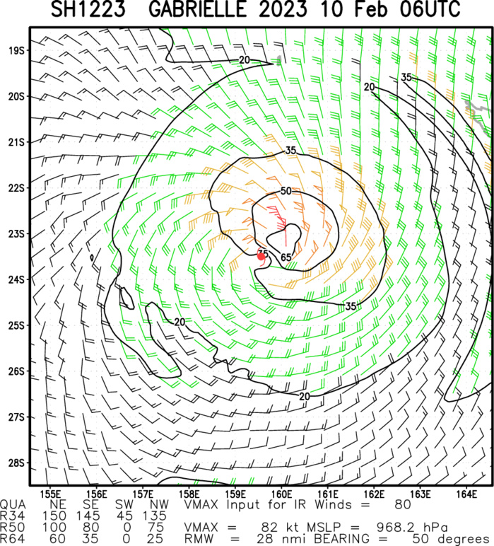 TC 12P(GABRIELLE): CAT 2 US//TC 13S(DINGANI) to reach 65knots by 48h//TC 11S(FREDDY): to peak once again//Invest 90P//1009utc