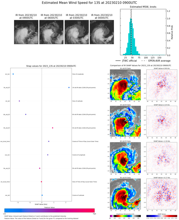 SATELLITE ANALYSIS, INITIAL POSITION AND INTENSITY DISCUSSION: ANIMATED MULTISPECTRAL SATELLITE IMAGERY (MSI) DEPICTS A VERY COMPACT SYSTEM WITH A PARTIALLY EXPOSED LOW LEVEL CIRCULATION CENTER (LLCC) DISPLACED TO THE EAST OF A SMALL REGION OF FLARING CONVECTION. TC 13S (DINGANI) CONTINUES TO STRUGGLE AGAINST PERSISTENT EASTERLY SHEAR BUT HAS BEEN ABLE TO STEADILY INTENSIFY OVER THE PAST 12 HOURS. UNFORTUNATELY, THERE HAS NOT BEEN ANY GOOD MICROWAVE PASSES IN OVER 12 HOURS, AND THE SYSTEM IS CROSSING THROUGH A REGION ON THE LIMBS OF BOTH HIMAWARI AND METEOSAT GEOSTATIONARY IMAGERY, AND THUS THE INITIAL POSITION IS ASSESSED WITH MEDIUM CONFIDENCE, USING AN EXTRAPOLATION OF AN 100324Z ASCAT-B SCATTEROMETER PASS. THE INITIAL INTENSITY IS ASSESSED WITH HIGH CONFIDENCE BASED ON THE T3.0 (45 KTS) CURRENT INTENSITY ESTIMATES FROM PGTW AND DEMS, THE WIND FIELD EVIDENT IN THE PREVIOUSLY MENTIONED ASCAT PASS AND THE CURRENT SATCON ESTIMATE. SHEAR REMAINS IN THE LOW TO MODERATE RANGE (15-20 KTS) BUT HAS STARTED TO COME DOWN SINCE THE PREVIOUS FORECAST. THE ENVIRONMENT IS ASSESSED AS MARGINALLY FAVORABLE, WITH THE SHEAR BEING OFFSET BY GOOD AND IMPROVING POLEWARD OUTFLOW AND WARM SSTS.