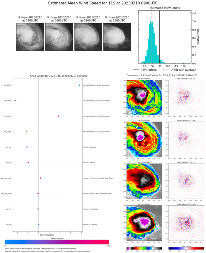 SATELLITE ANALYSIS, INITIAL POSITION AND INTENSITY DISCUSSION: ANIMATED MULTISPECTRAL SATELLITE IMAGERY (MSI) DEPICTS A SLIGHTLY ASYMMETRIC CENTRAL DENSE OVERCAST CLOUD LAYER THAT CONTINUES TO BE SHEARED BY EASTERLY WIND SHEAR, WITH A LOW-LEVEL CIRCULATION THAT HAS BECOME OBSCURED BY DEEP CONVECTION. A 092015Z SSMIS 89GHZ MICROWAVE IMAGE REVEALS A DEEP CURVED CONVECTIVE BAND OVER THE NORTHWEST QUADRANT WRAPPING INTO A WELL-DEFINED LOW-LEVEL CIRCULATION. A 092220Z SAR WINDSPEED PASS SHOWS A WELL-DEFINED SYSTEM THAT HAS STRENGTHENED OVER THE PAST SIX HOURS. THE INITIAL POSITION IS PLACED WITH HIGH CONFIDENCE BASED ON THE SAR PASS ALONG WITH THE AFOREMENTIONED SSMIS MICROWAVE IMAGE. THE INITIAL INTENSITY OF 70 KTS IS ASSESSED WITH HIGH CONFIDENCE BASED ON THE SAR IMAGE IN COMBINATION WITH PGTW AND KNES DVORAK CURRENT INTENSITY ESTIMATES. SATELLITE ANALYSIS, INITIAL POSITION AND INTENSITY DISCUSSION: ANIMATED MULTISPECTRAL SATELLITE IMAGERY (MSI) DEPICTS A SLIGHTLY ASYMMETRIC CENTRAL DENSE OVERCAST CLOUD LAYER THAT CONTINUES TO BE SHEARED BY EASTERLY WIND SHEAR, WITH A LOW-LEVEL CIRCULATION THAT HAS BECOME OBSCURED BY DEEP CONVECTION. A 092015Z SSMIS 89GHZ MICROWAVE IMAGE REVEALS A DEEP CURVED CONVECTIVE BAND OVER THE NORTHWEST QUADRANT WRAPPING INTO A WELL-DEFINED LOW-LEVEL CIRCULATION. A 092220Z SAR WINDSPEED PASS SHOWS A WELL-DEFINED SYSTEM THAT HAS STRENGTHENED OVER THE PAST SIX HOURS. THE INITIAL POSITION IS PLACED WITH HIGH CONFIDENCE BASED ON THE SAR PASS ALONG WITH THE AFOREMENTIONED SSMIS MICROWAVE IMAGE. THE INITIAL INTENSITY OF 70 KTS IS ASSESSED WITH HIGH CONFIDENCE BASED ON THE SAR IMAGE IN COMBINATION WITH PGTW AND KNES DVORAK CURRENT INTENSITY ESTIMATES.